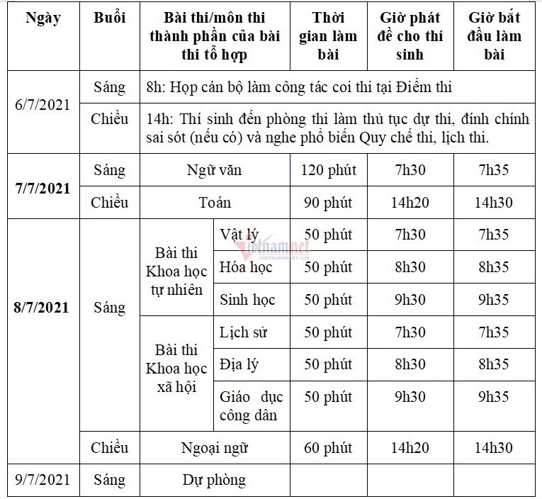Cách đoán đề văn chính xác nhất