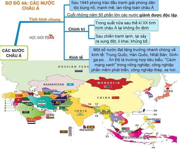 Sơ đồ tư duy Lịch sử 9 Các nước châu Á