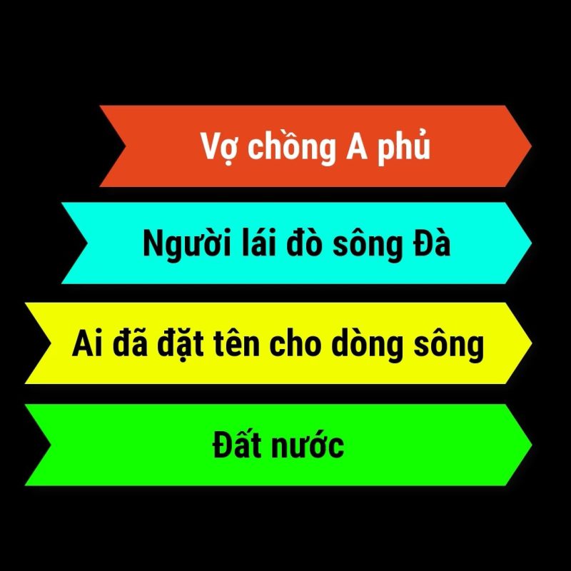 Dự đoán đề thi văn THPT Quốc Gia 2023