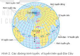 Hệ thống kinh, vĩ tuyến. Tọa độ và địa lí - Địa Lí lớp 6