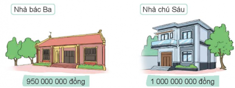 So sánh các số có nhiều chữ số - Toán lớp 4 tập 1